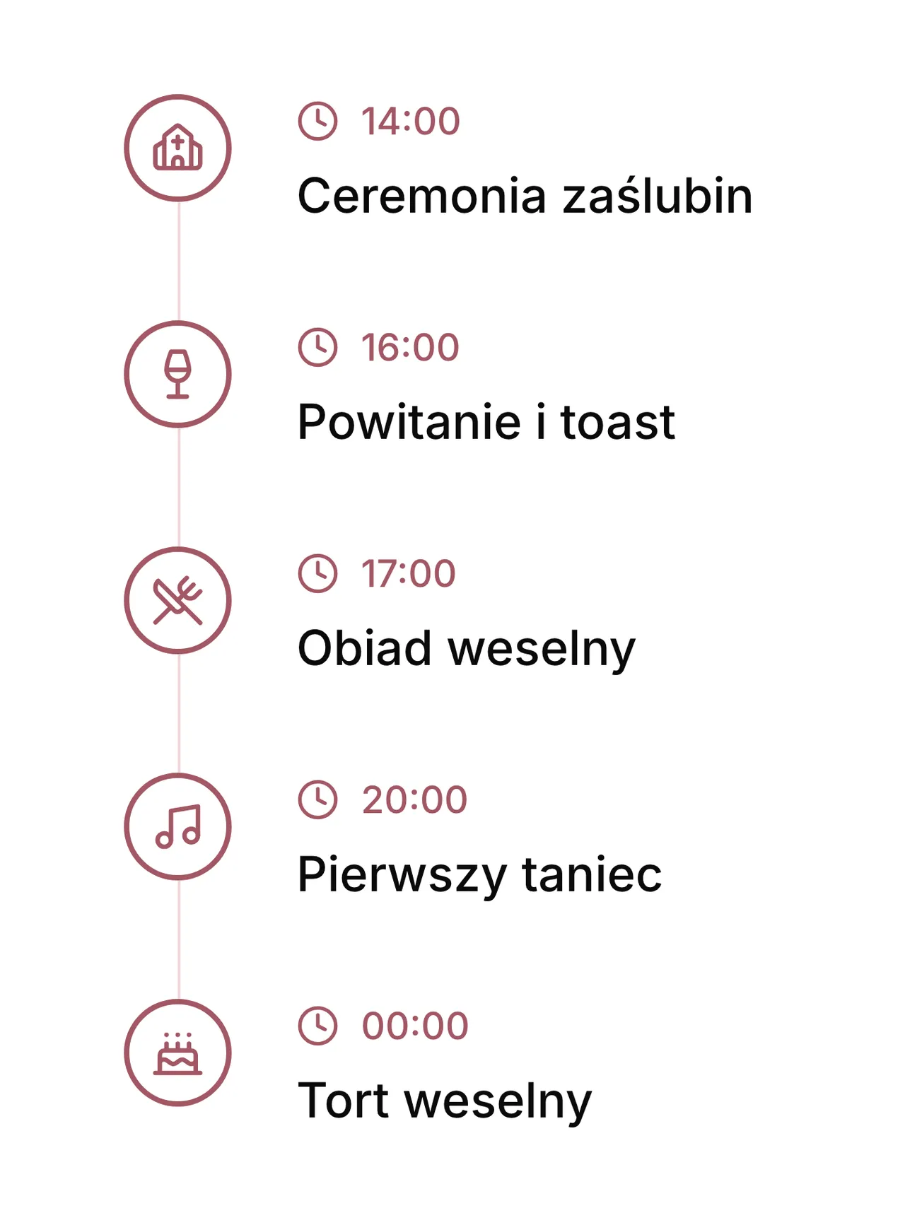 Harmonogram i oś czasu wydarzenia
