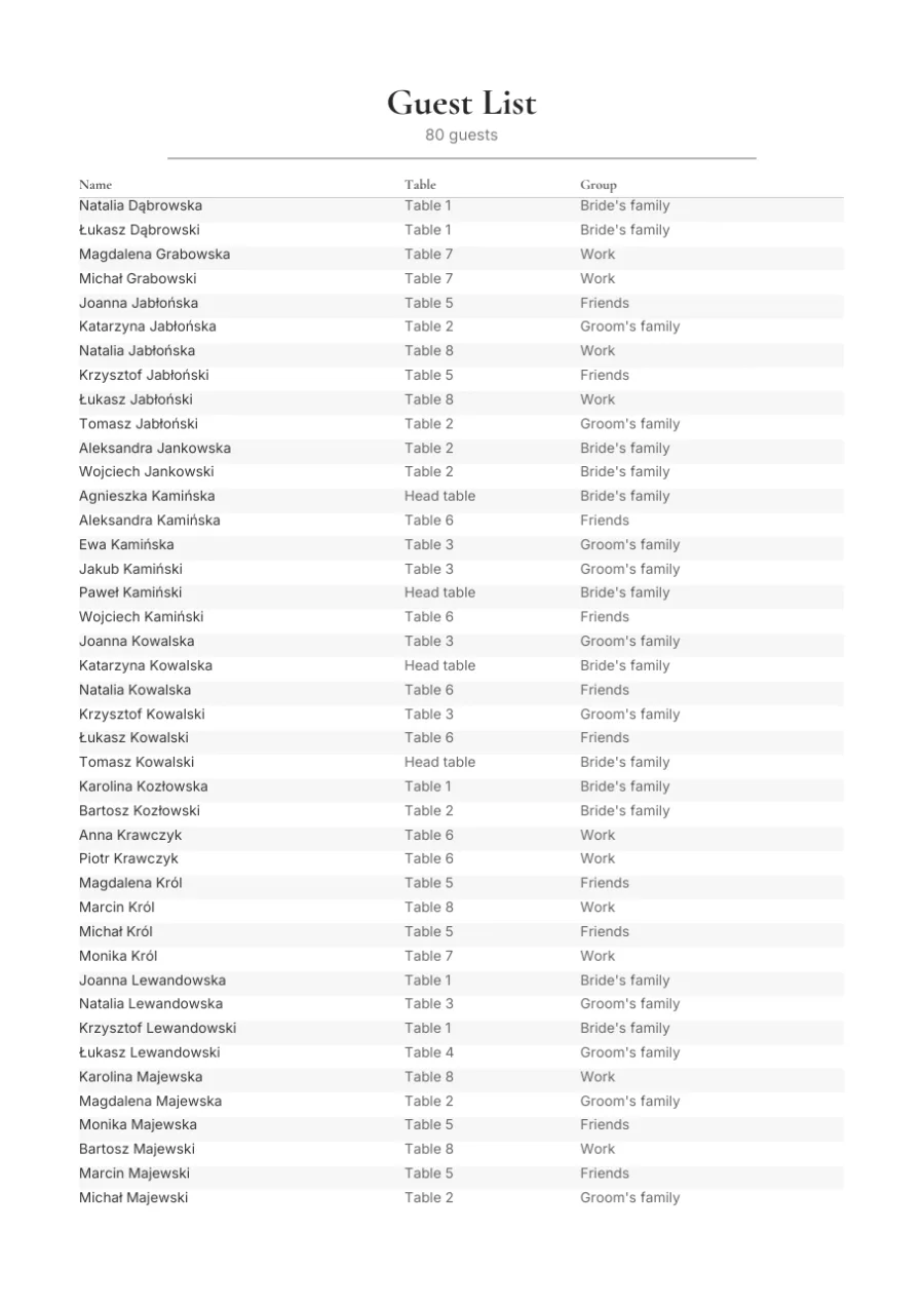 First page of the example guest list PDF: name, table and group